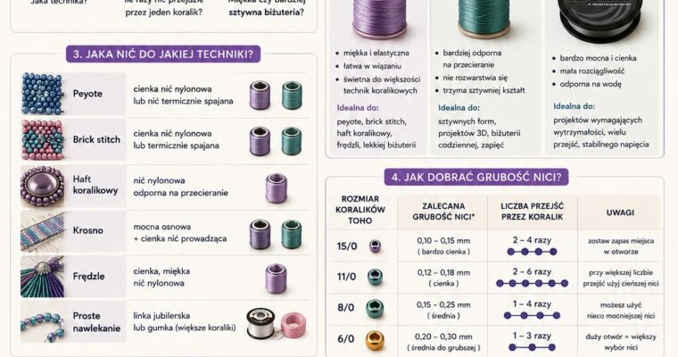 Jak dobrać nić do koralików TOHO?