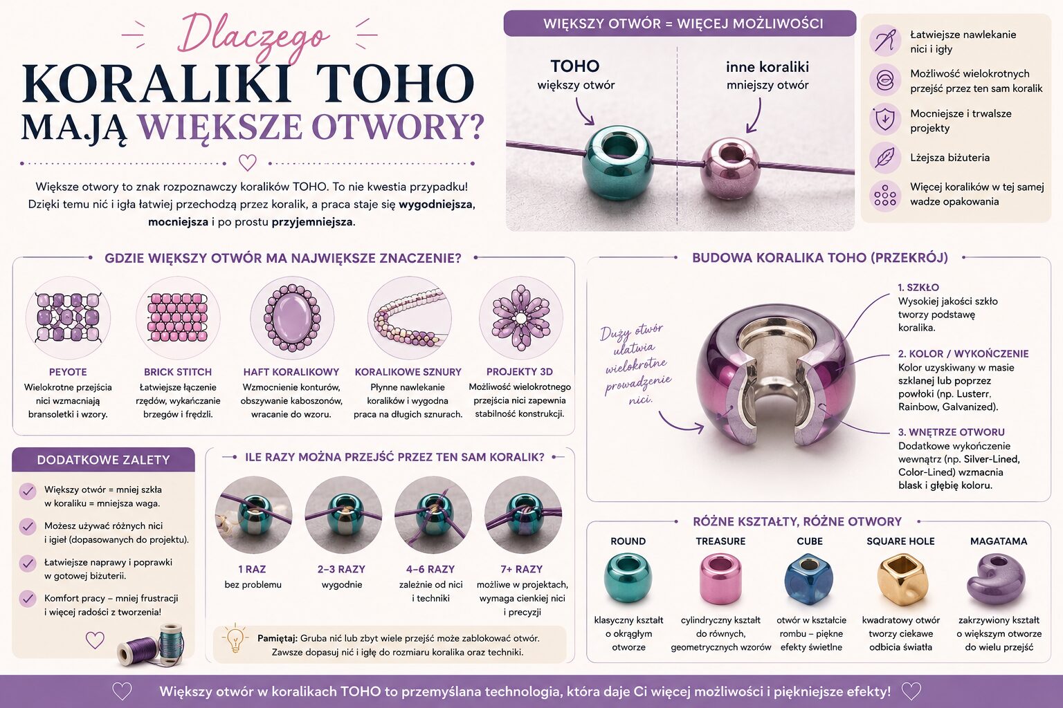 Otwory w koralikach TOHO- dlaczego są duże?