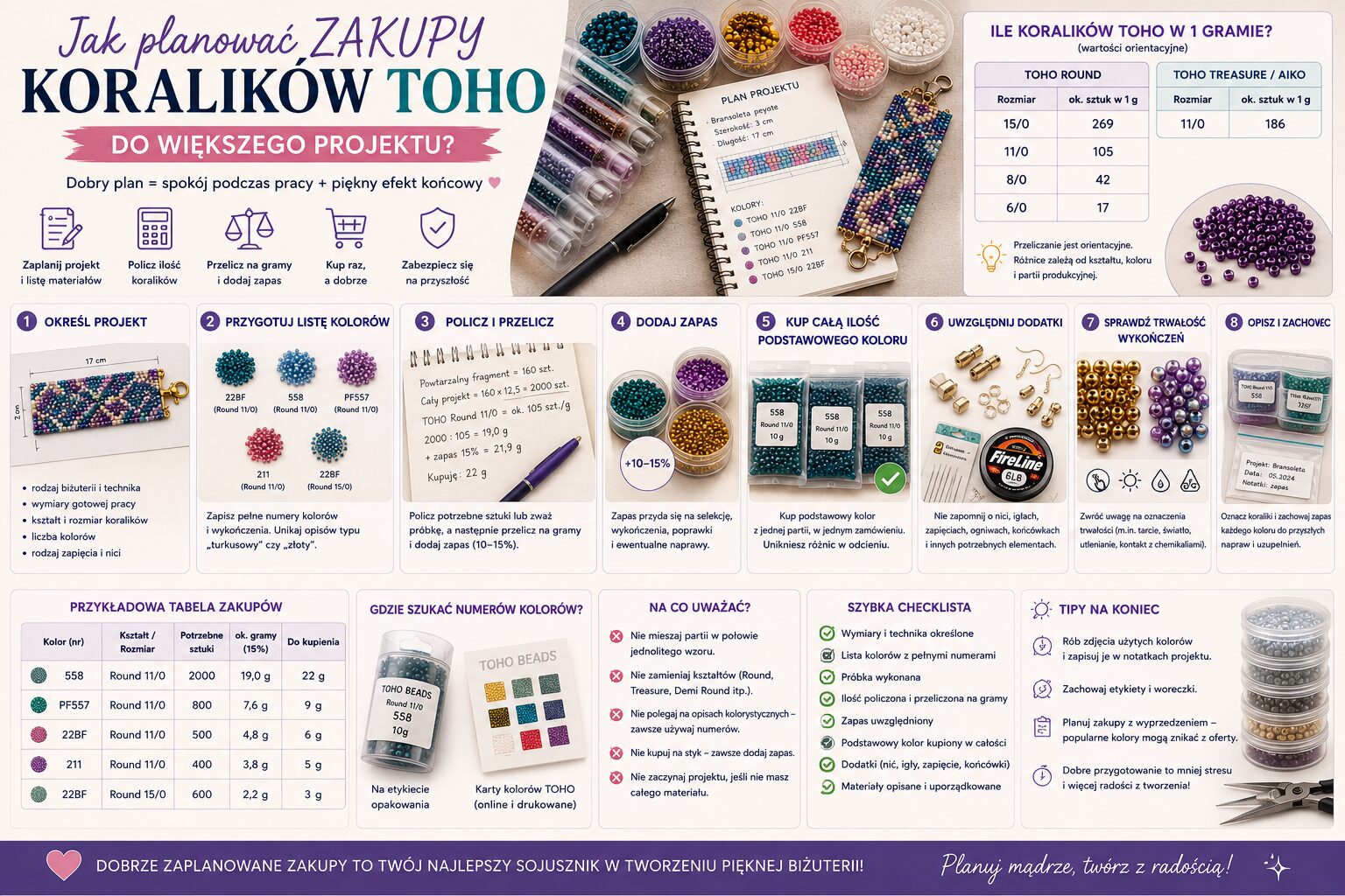 Zakupy koralików TOHO do większego projektu.