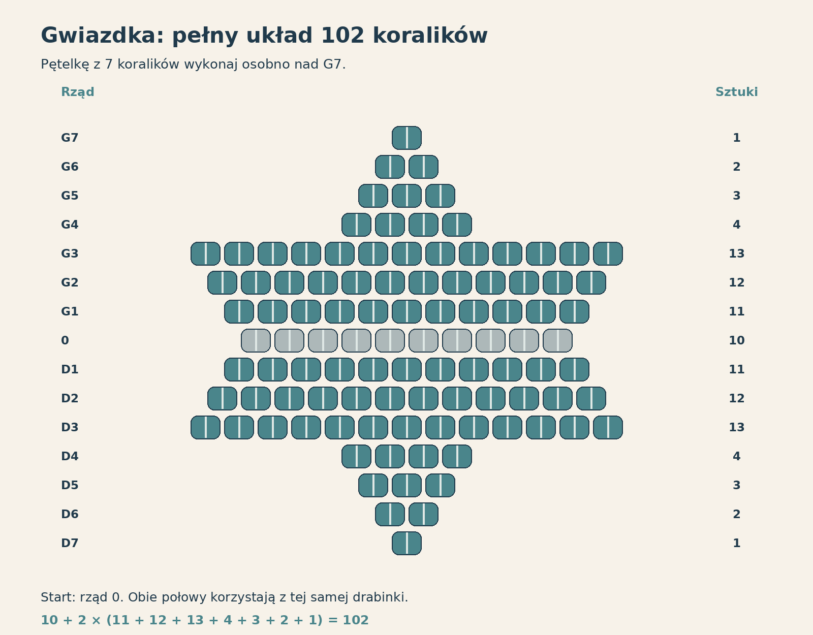 star-chart Gwiazdka z TOHO w brick stitch — płaski wzór krok po kroku